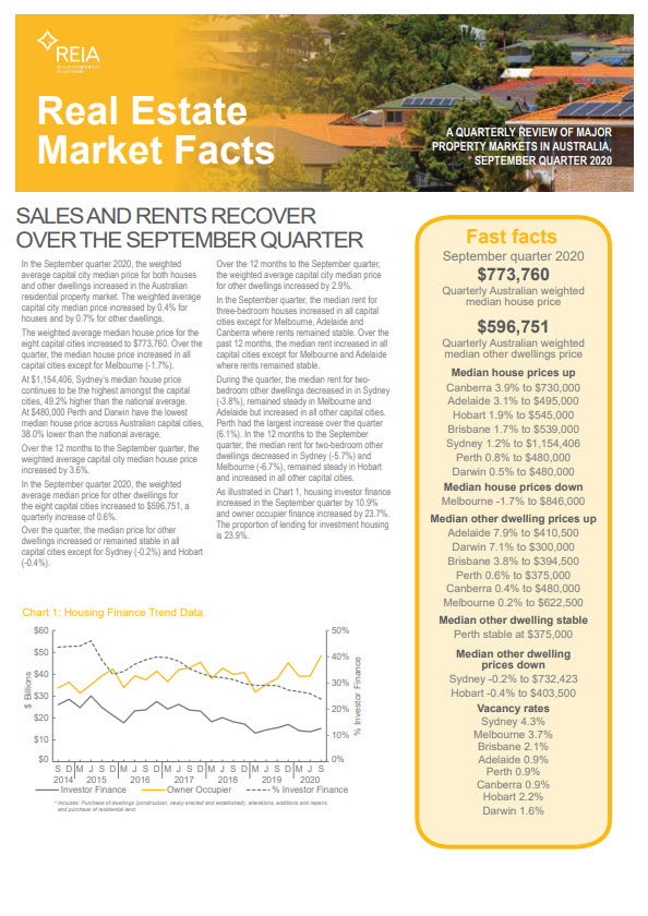 REAL ESTATE MARKET FACTS